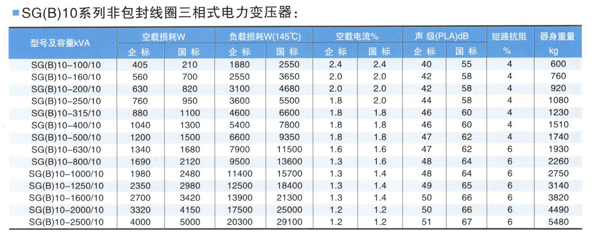 sgb10非包封线圈参数表